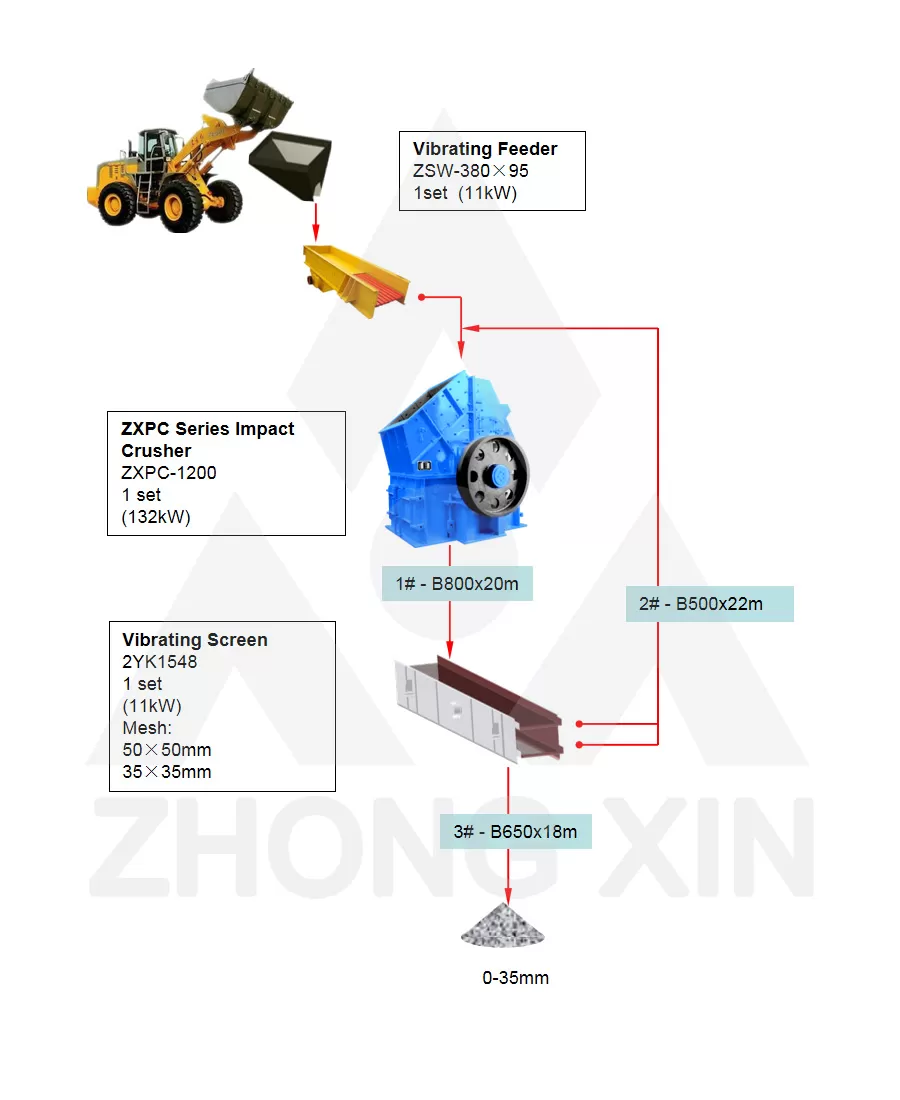 Flow Chart of 80TPH Limestone Crushing Plant