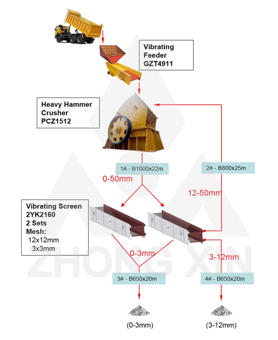 Flow Chart of 240TPH Salt Stones Crushing Plant