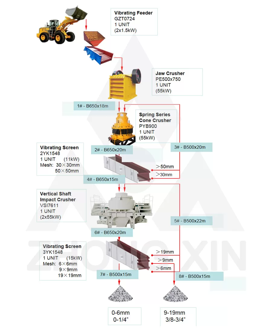 Flow Chart of 50TPH Sand Making Plant