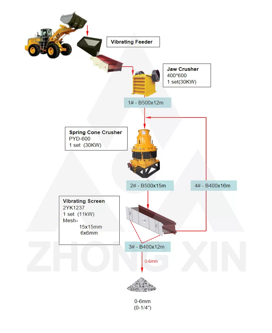 Flow Chart of 4TPH Gold Ore Crushing Plant